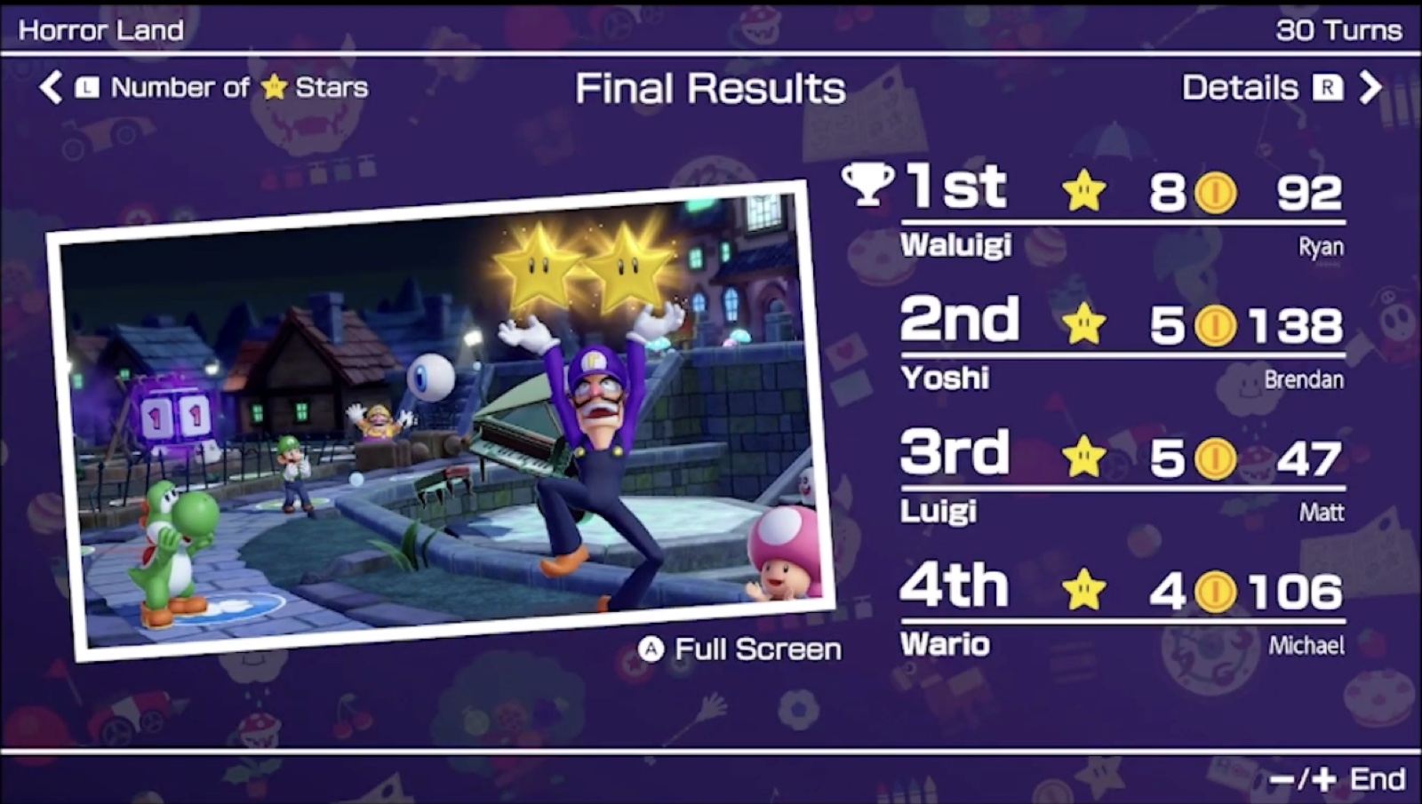 Championship 23 Final Results